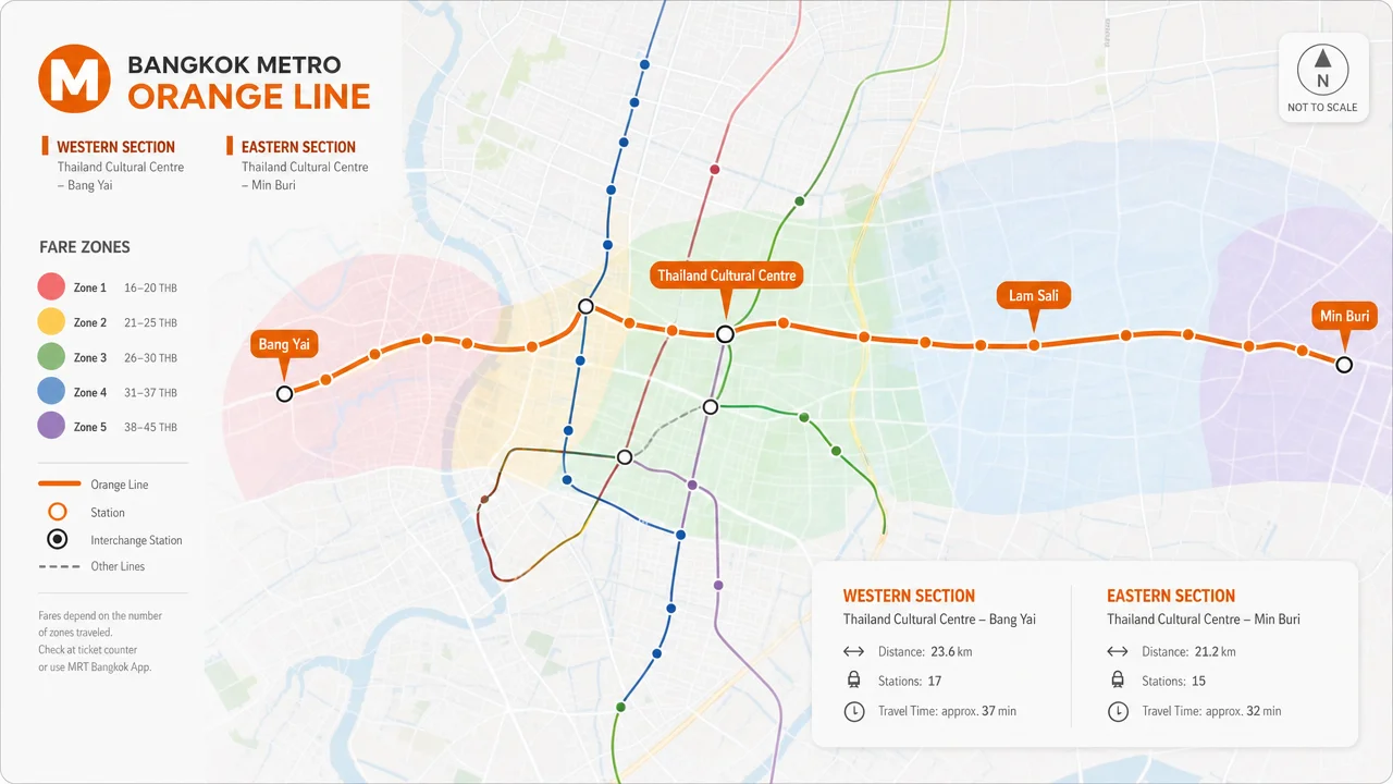Схема маршрута Оранжевой линии метро MRT Orange Line в Бангкоке