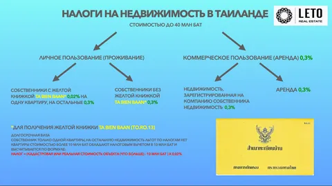 Важная информация по налогам на недвижимость в Таиланде при покупке и при владении